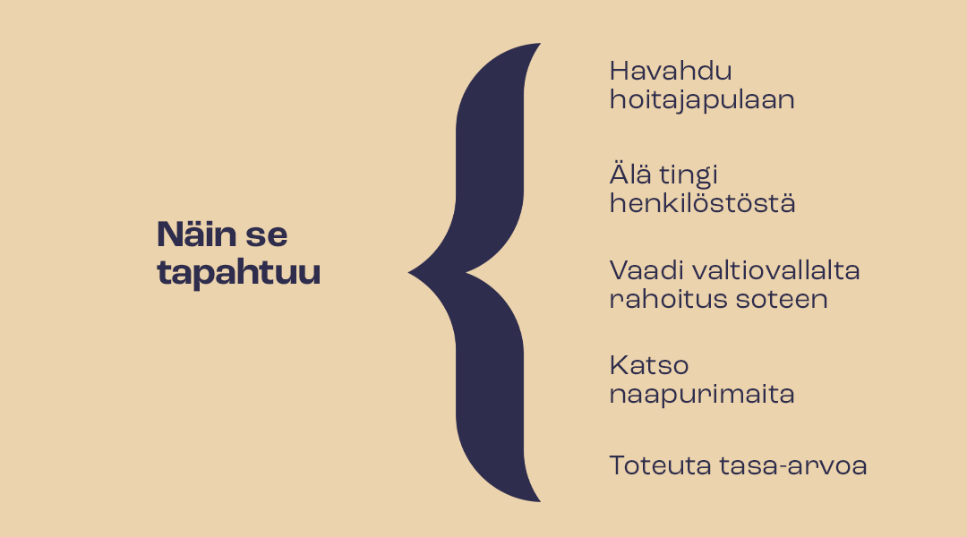 Näin se tapahtuu