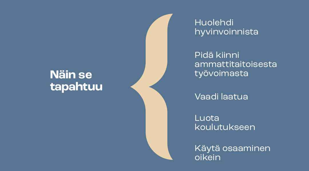 Näin se tapahtuu