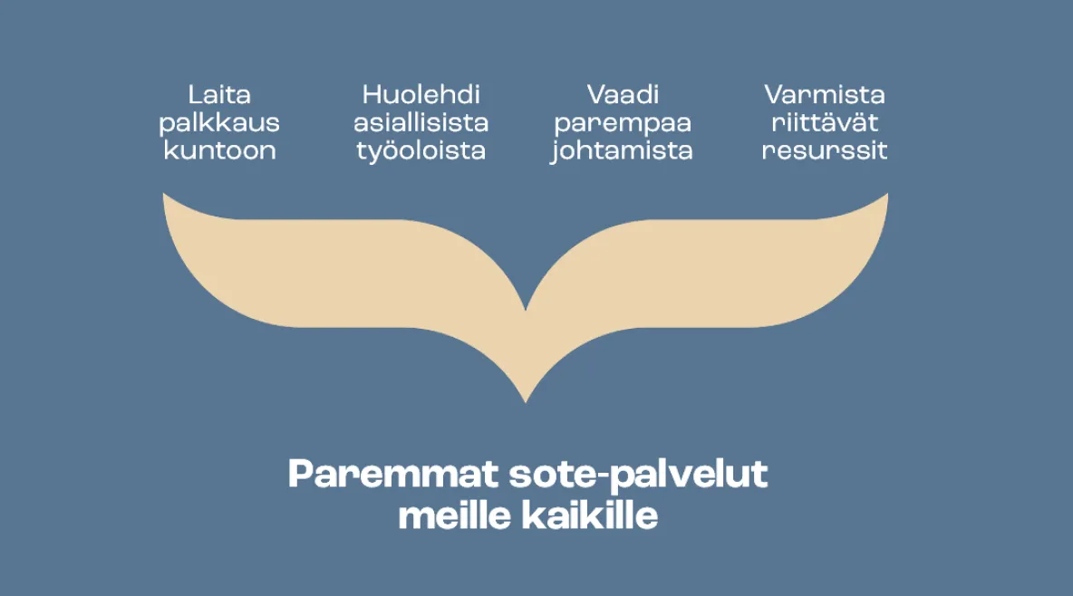 Paremmat sote-palvelut meille kaikille