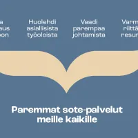 Paremmat sote-palvelut meille kaikille