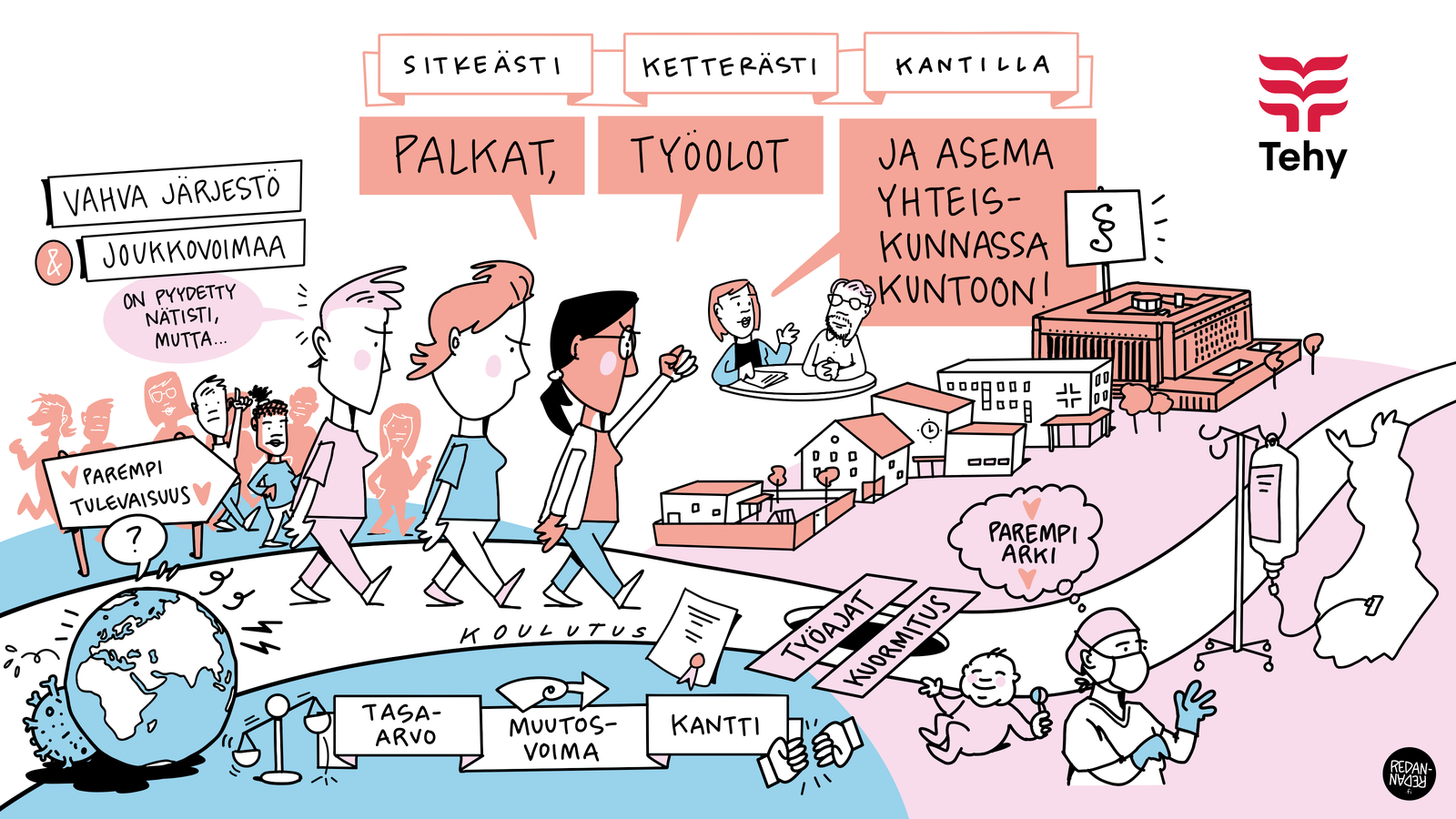 Tehyn strategia: Palkat, työolot ja asema yhteiskunnassa kuntoon