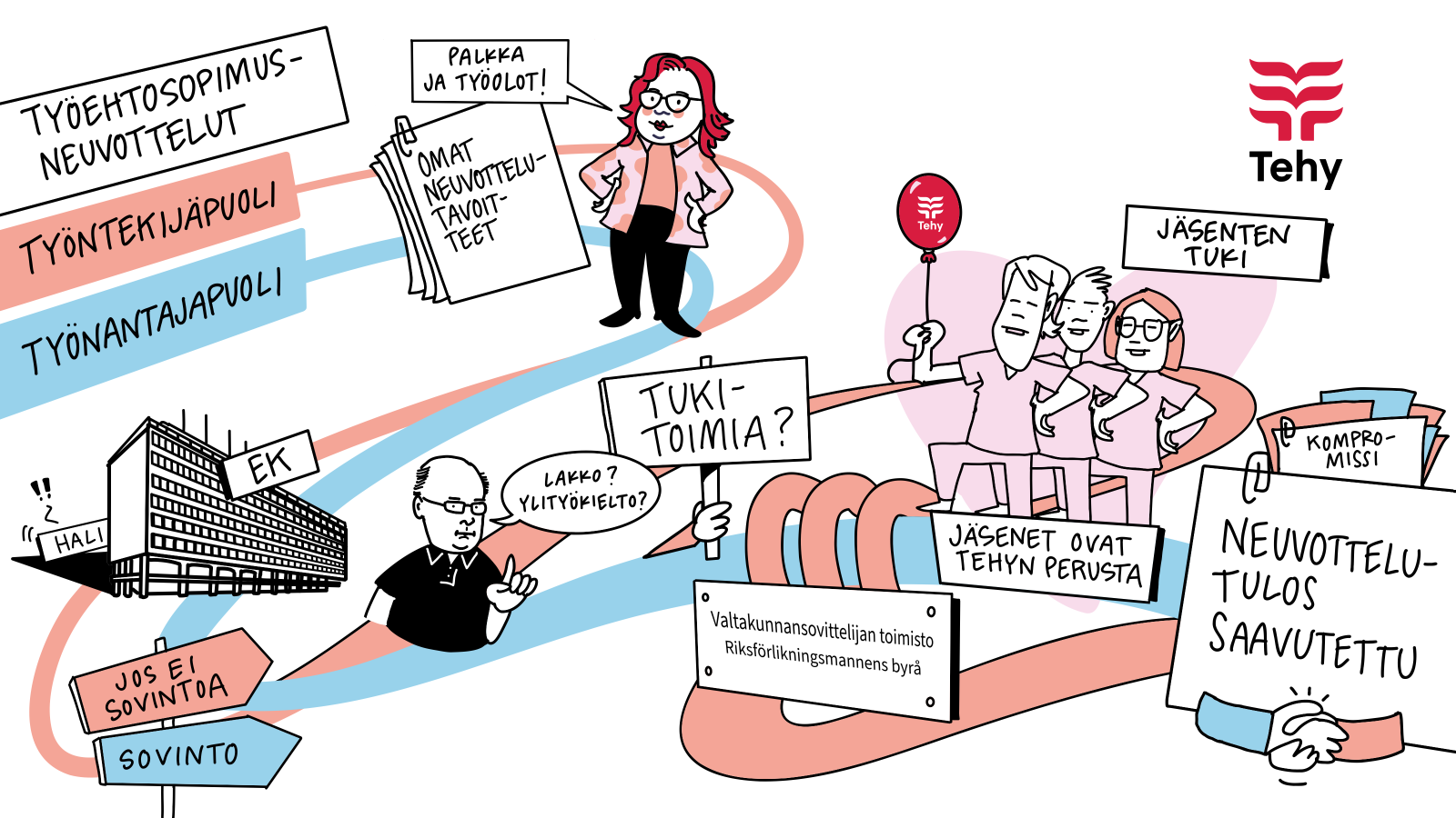 yksityissektorin neuvotteluprosessi