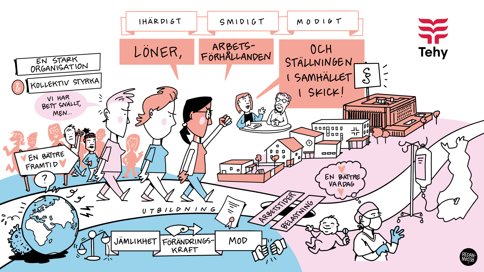 K&auml;rnan i Tehys strategi: b&auml;ttre l&ouml;ner, b&auml;ttre arbetsf&ouml;rh&aring;llanden och en starkare st&auml;llning i samh&auml;llet.