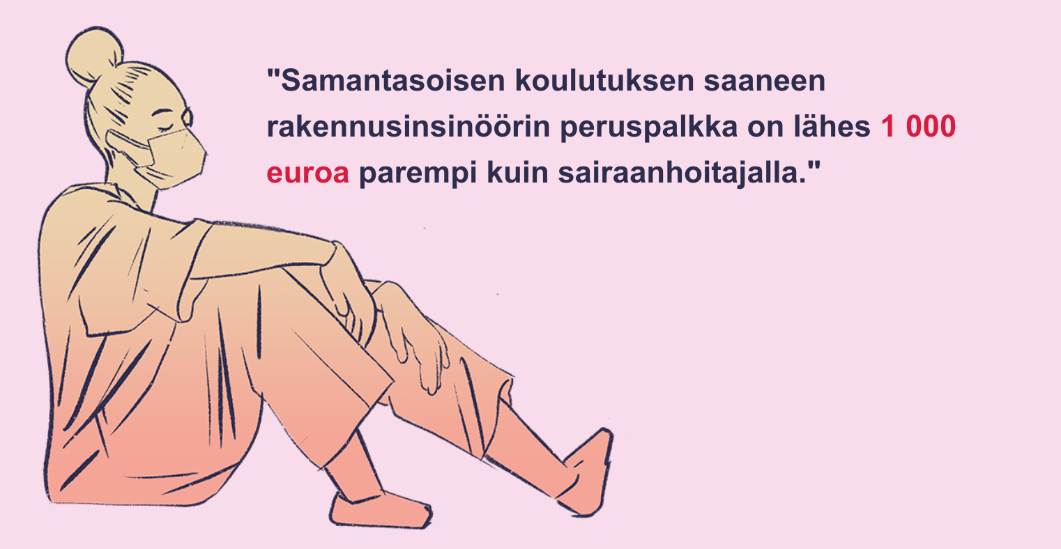 "Samantasoisen koulutuksen saaneen rakennusinsinöörin peruspalkka on lähes 1 000 euroa parempi kuin sairaanhoitajalla."