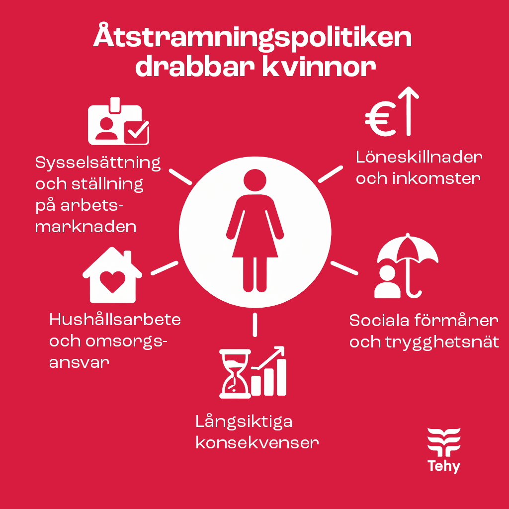 Åtstramningspolitiken  drabbar kvinnor