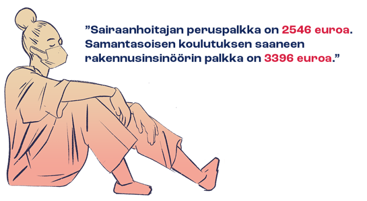 Kuvituskuva, jossa lukee: ”Sairaanhoitajan peruspalkka on 2546 euroa. Samantasoisen koulutuksen saaneen rakennusinsinöörin palkka on 3396 euroa."