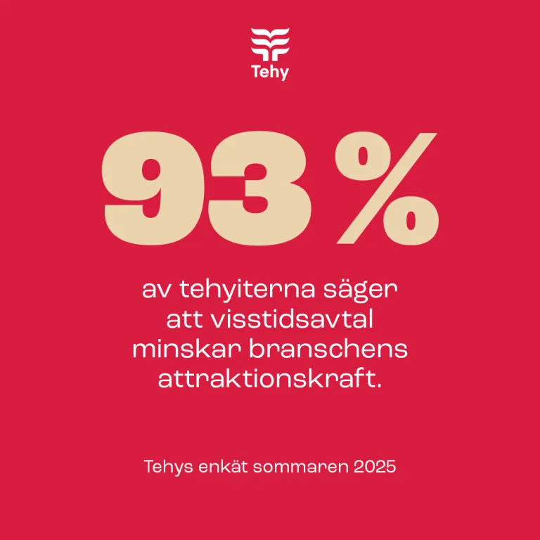 93 procent av tehyiterna säger att tidsbegränsade arbetsavtal minskar branschens attraktionskraft. 