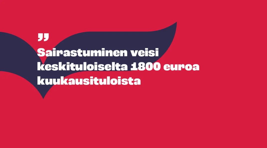 Punaisella piirrospohjalla teksti "sairastuminen veisi keskituloiselta 1800 euroa kuukausituloista"