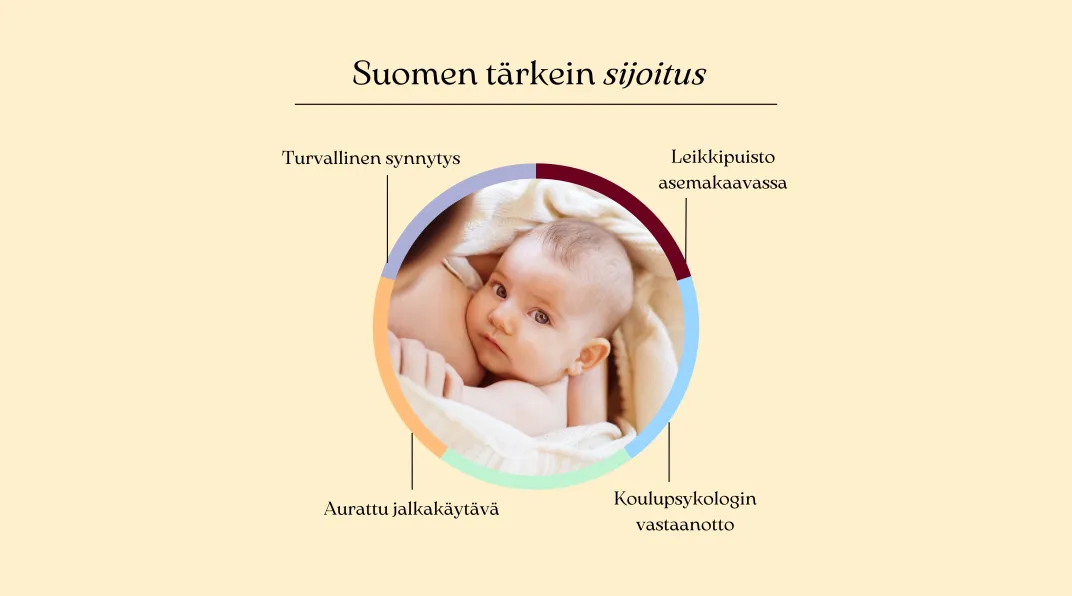 Suomen tärkein sijoitus -kampanjakuva, jossa on vauva keskellä