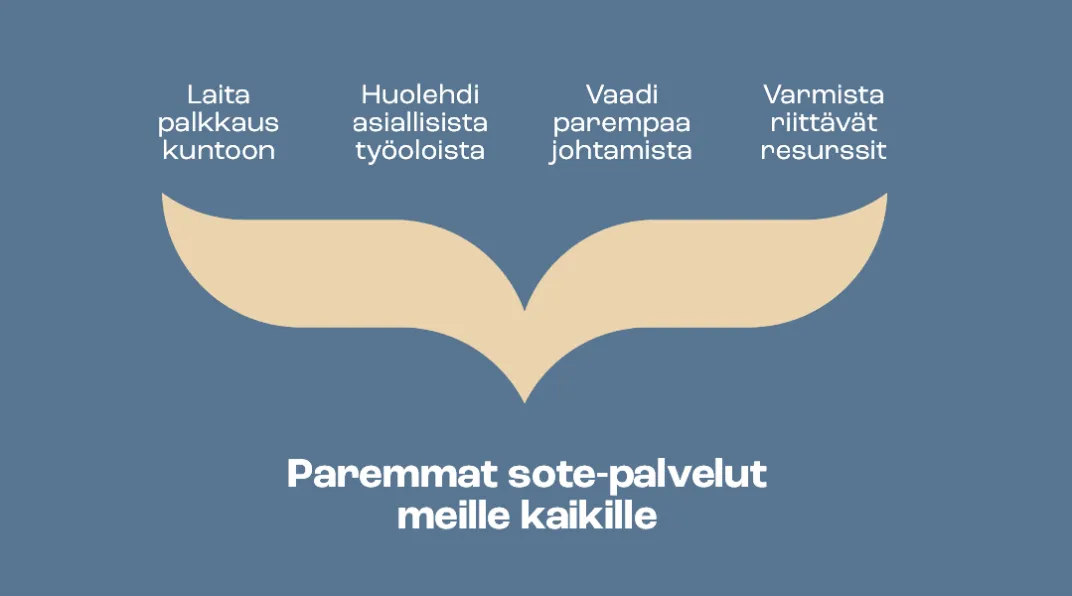Paremmat sote-palvelut meille kaikille